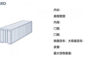 40尺柜海運集裝箱尺寸規格，40尺集裝箱體積重量參數表